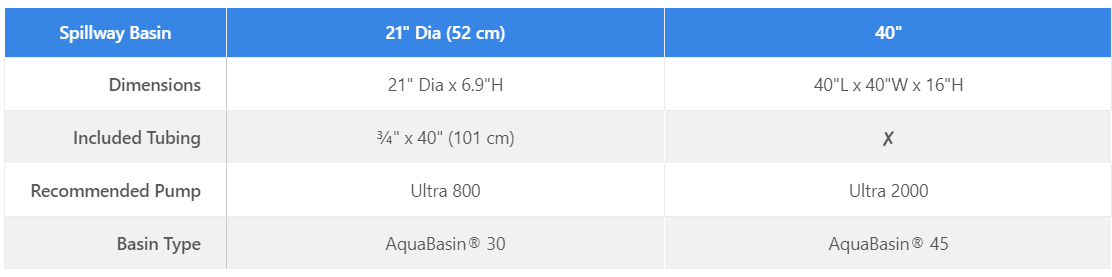 Aquascape Spillway Basins 24"/40"