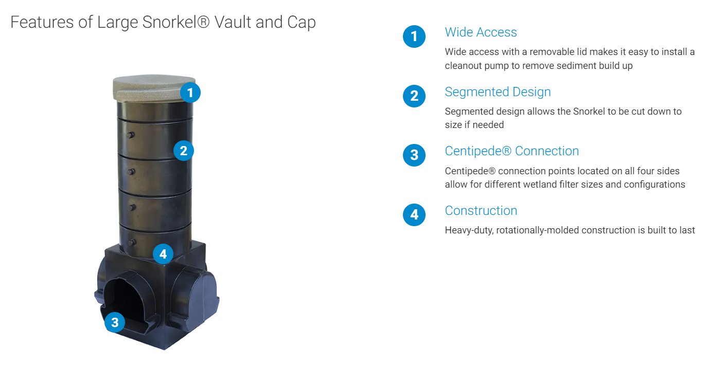 Large Snorkel Vault and Cap - AquaGarden
