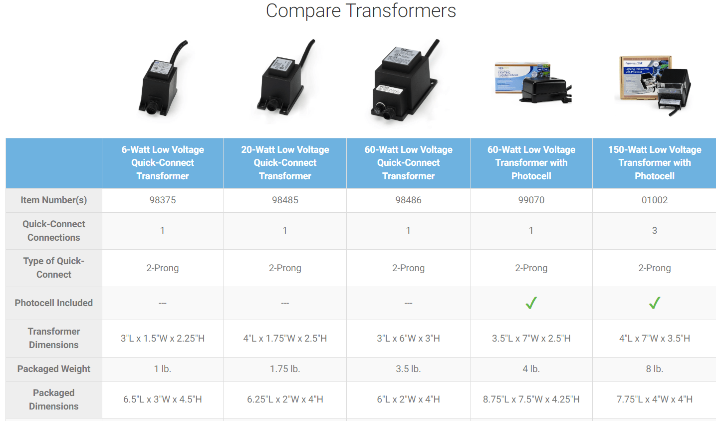 Low Voltage Quick-Connect Transformers - Aquagarden