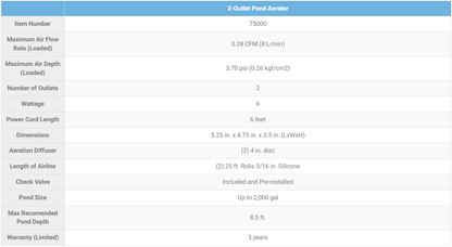 Aquascape 2-Outlet Pond Aeration Kit - AquaGarden
