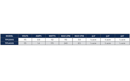 Atlantic-Oase TPS Aeration Systems coverage chart