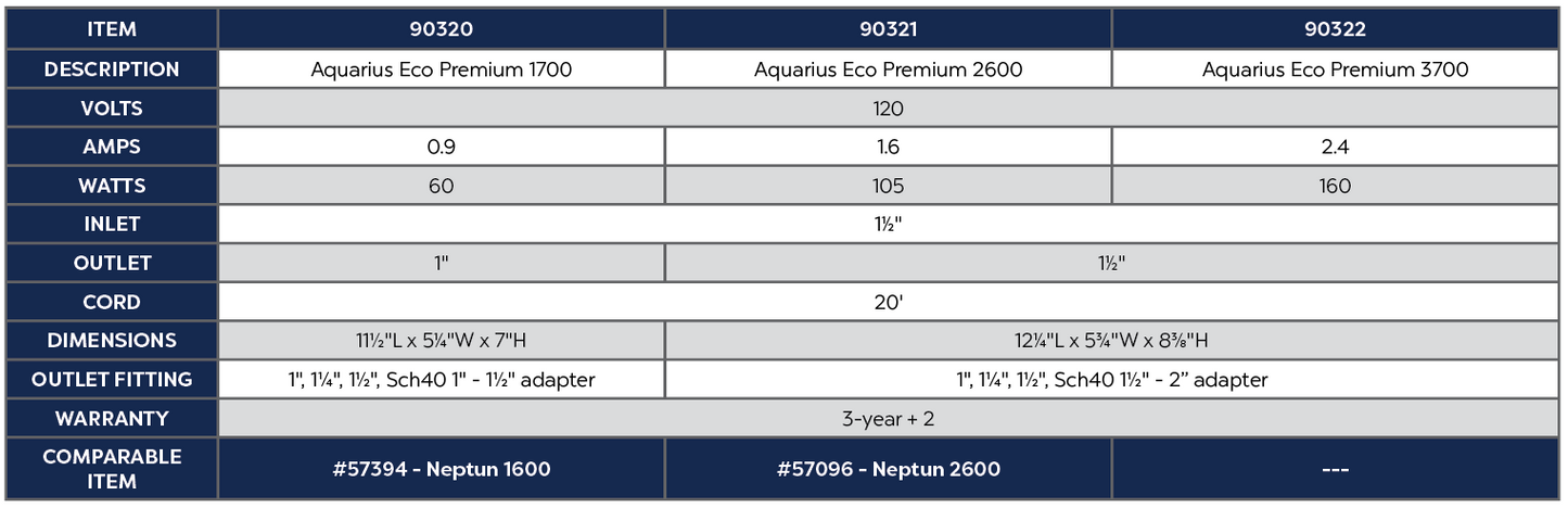 OASE Aquarius Eco Premium technical comparison chart