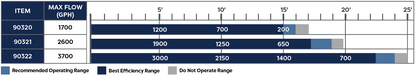OASE Aquarius Eco Premium pump flow chart