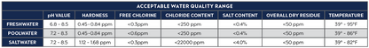 OASE Aquarius Eco Premium acceptable water quality chart