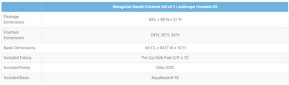 Aquascape Mongolian Basalt Columns Set Of 3 Landscape Fountain Kit