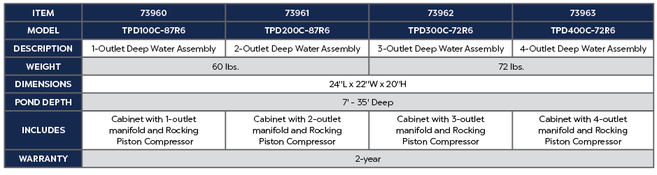 Atlantic-Oase TPD Aeration Cabinets assembly diagram