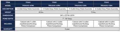 Atlantic-Oase TPD Aeration Cabinets assembly diagram