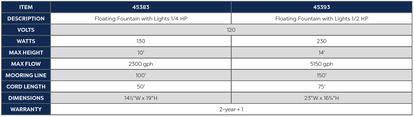 Atlantic-Oase Floating Fountain product chart