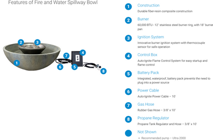 Aquascape Fire and Water Spillway Basin