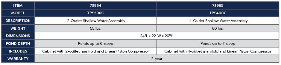 Atlantic-Oase TPS Aeration Cabinets product chart