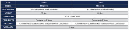 Atlantic-Oase TPS Aeration Cabinets product chart