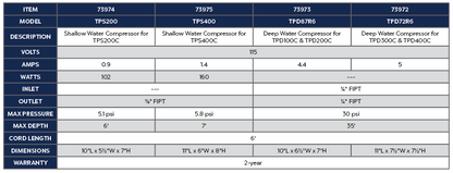 Atlantic-Oase Aeration TPD & TPS Cabinet Compressors