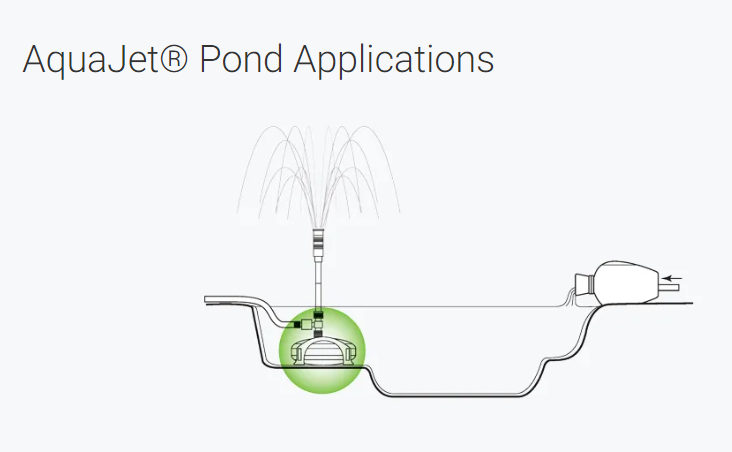 Aquascape AquaJet Pond Pumps for Ponds - AquaGarden