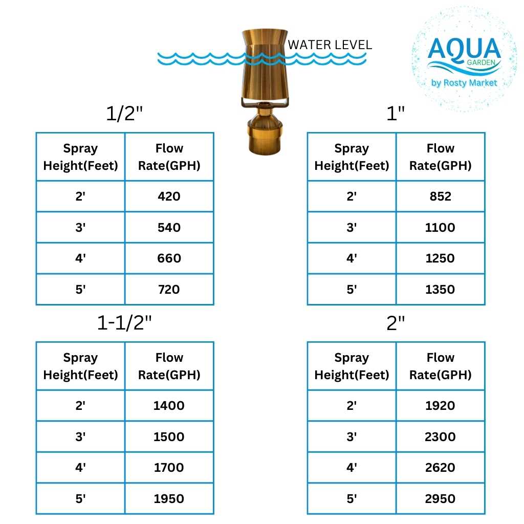 Water Feature Cascade Nozzles