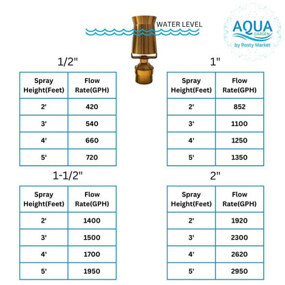 Water Feature Cascade Nozzles