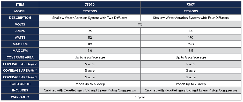 Atlantic-Oase TPS Aeration Systems product chart