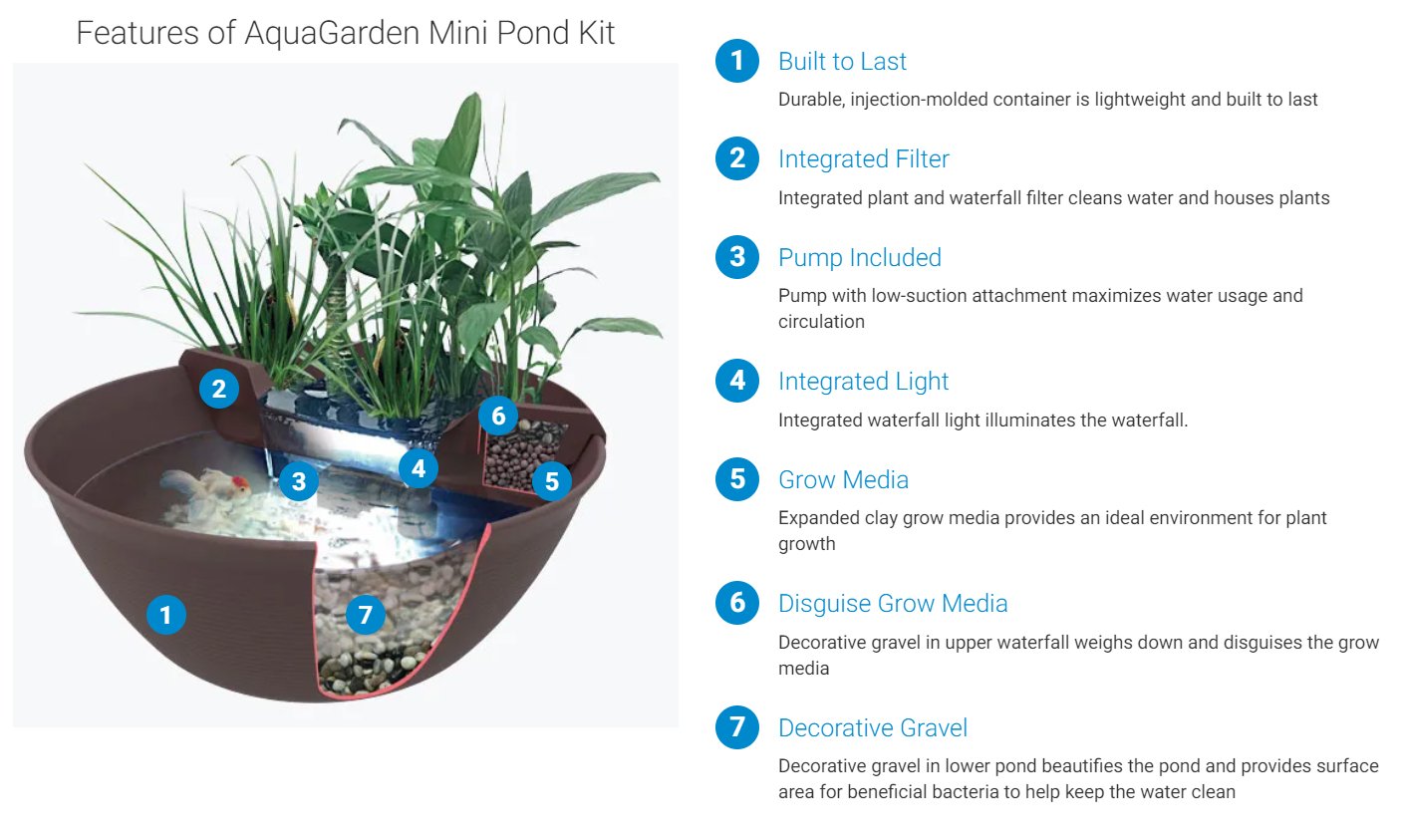 AquaGarden Mini Pond Kit - Rosty Market Inc.