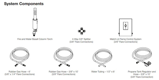Aquascape Basalt Torch Hoses, Tubing & Shroud – system parts diagram; other components sold separately