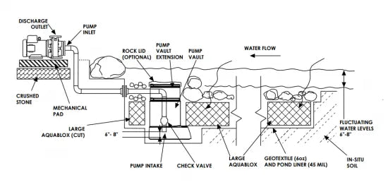 Aquascape EXT Three-Phase External Pond Pumps