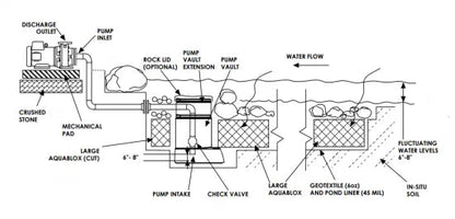 Aquascape EXT Three-Phase External Pond Pumps