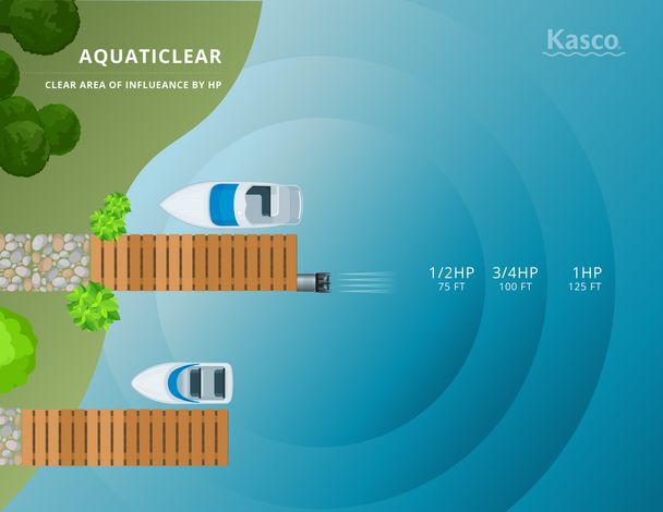 Kasco AquatiClear Circulators