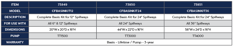 Atlantic-Oase Waterfall Complete Basin Kits — product gallery 13