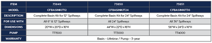 Atlantic-Oase Waterfall Complete Basin Kits — product gallery 13