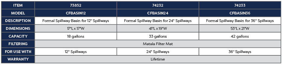 Atlantic - Oase Formal Spillway Basins - AquaGarden