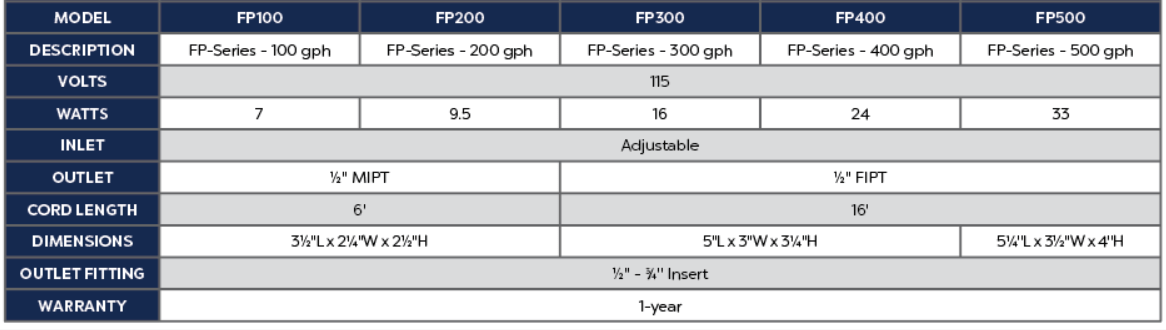 Atlantic - Oase FP - Series Fountain Pumps - AquaGarden