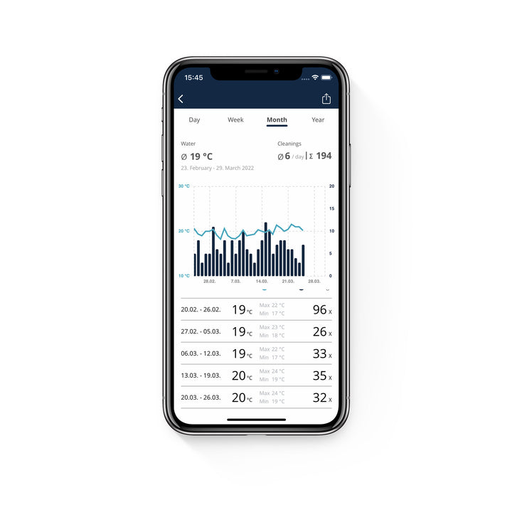Atlantic-Oase Garden Cloud Controller — product image 5