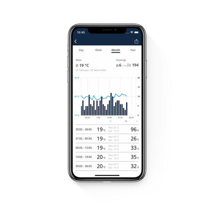 Atlantic-Oase Garden Cloud Controller — product image 5