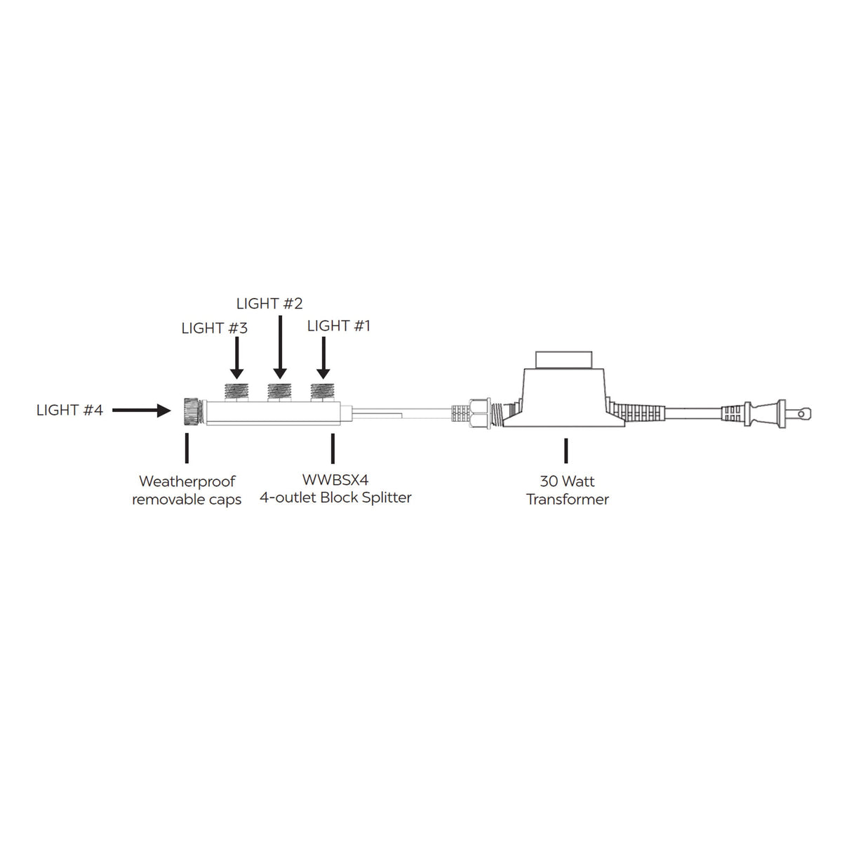 Atlantic-Oase Warm White 4-light Wiring Kit with 30 Watt Transformer — product gallery 2