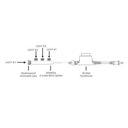 Atlantic-Oase Warm White 4-light Wiring Kit with 30 Watt Transformer — product gallery 2