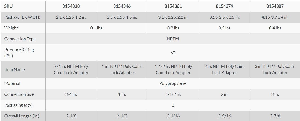 Poly Cam-Lock Male Thread Adapter - Rosty Market Inc.