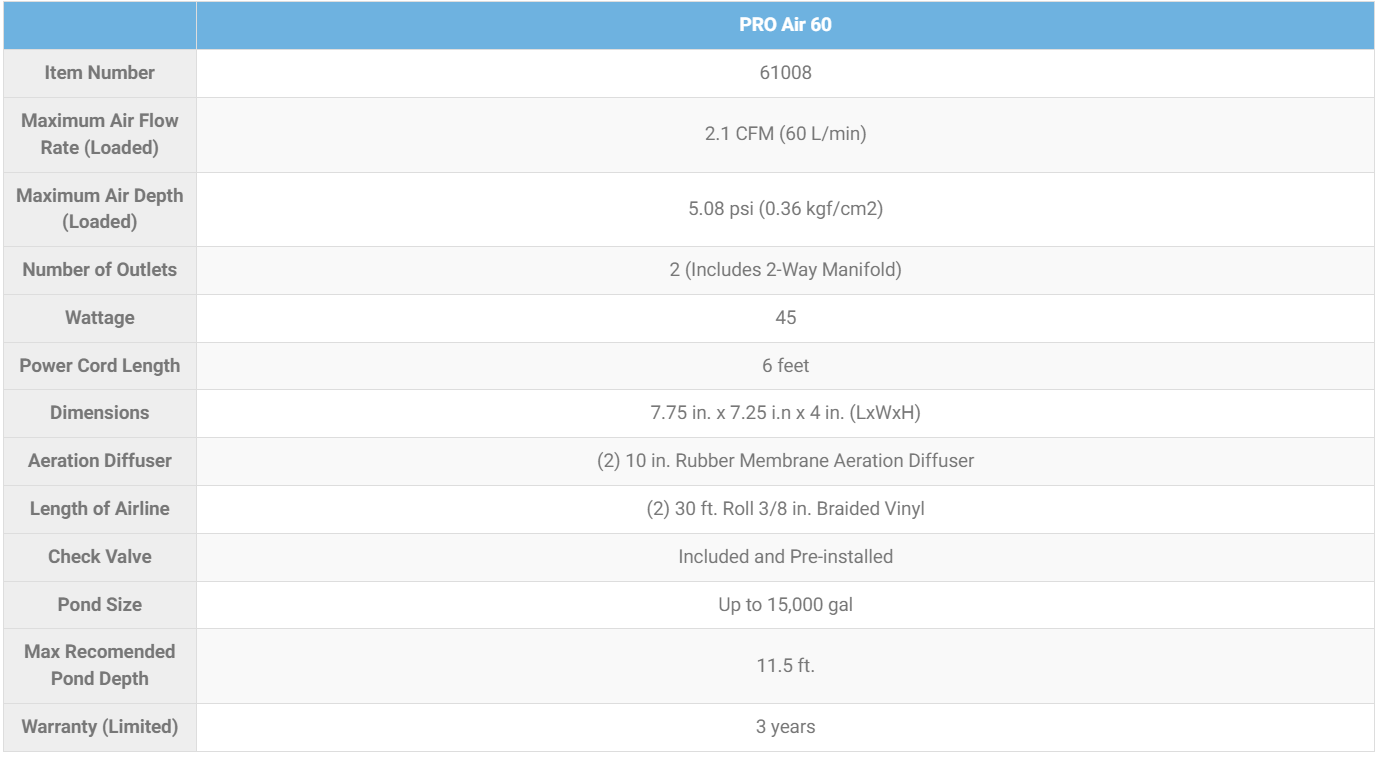Pro Air 60 Pond Aeration Kit - Rosty Market Inc.