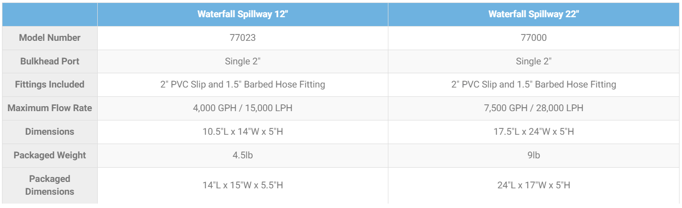 Waterfall Spillway 12"/22" - Rosty Market Inc.