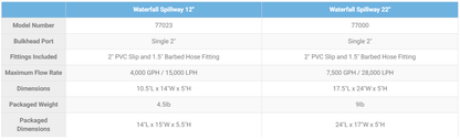 Waterfall Spillway 12"/22" - Rosty Market Inc.